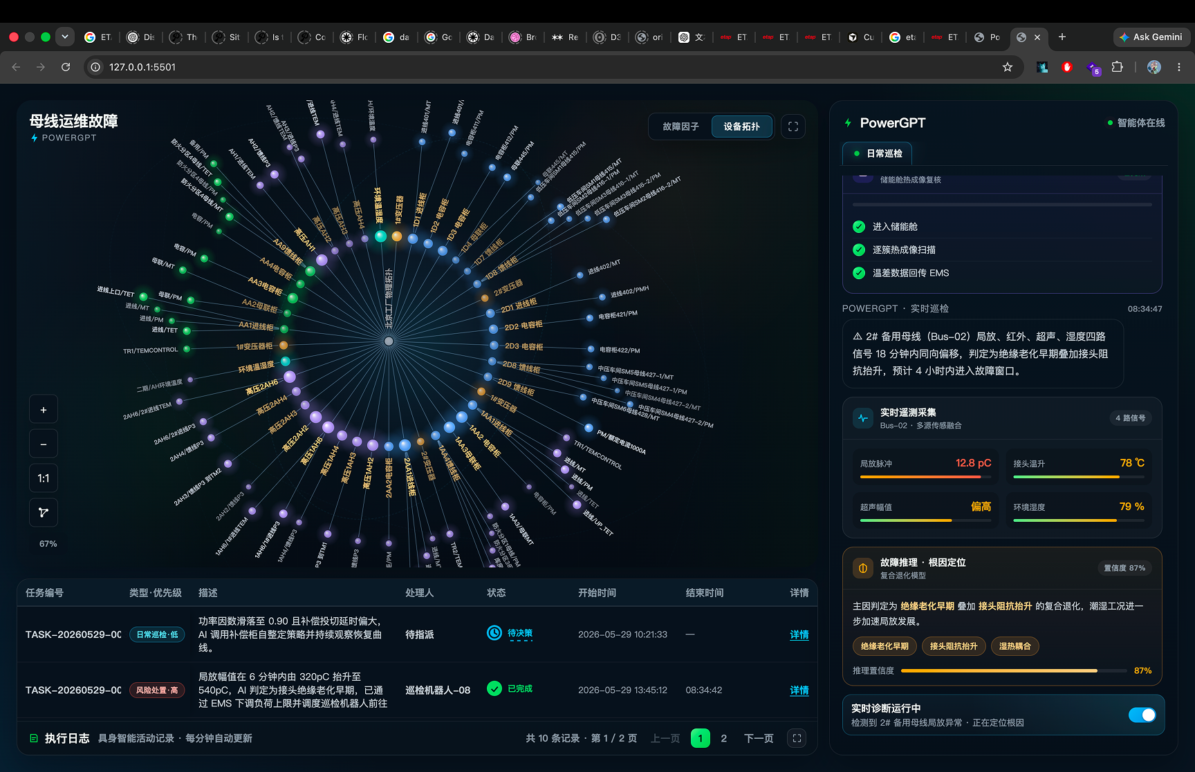 Real-time telemetry gauges beside a root-cause analysis with a confidence score